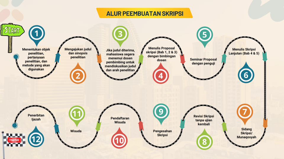 Peta Alur Pembuatan Skripsi